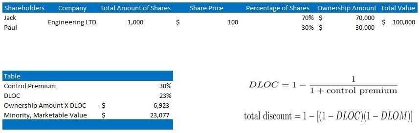 discount for lack of control formula