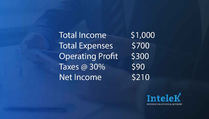 Calculate net income for the statement