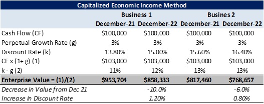 Capitalized-economic-income-method-2