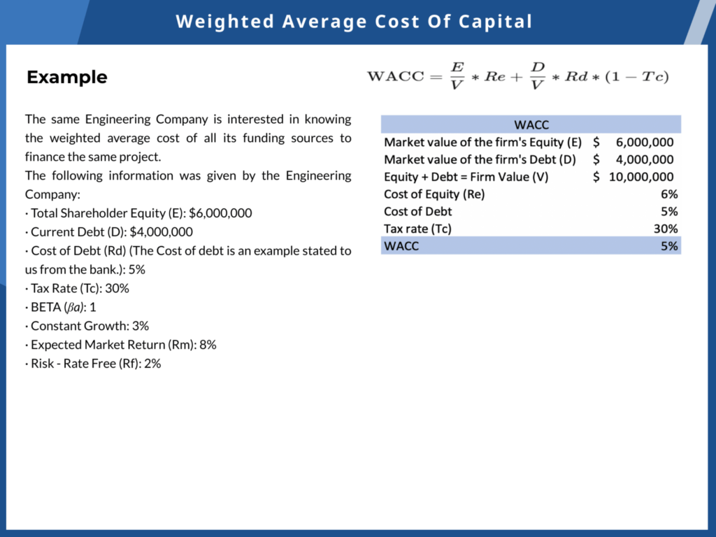 cost of equity & cost of debt