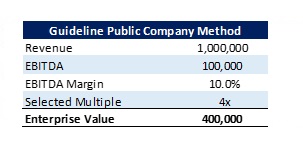 Public company valuation calculation