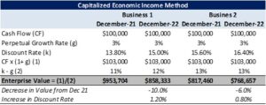 Capitalized-economic-income-method-2