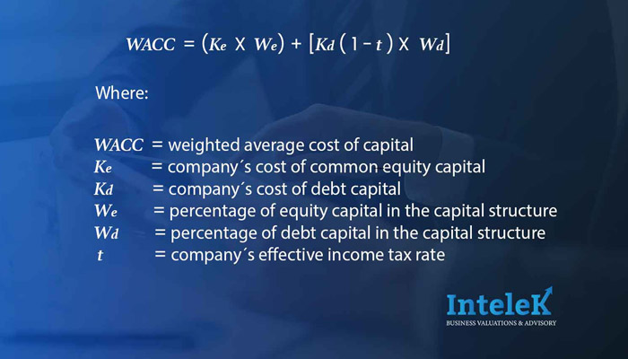 Calculating the Weighted Average Cost of Capital